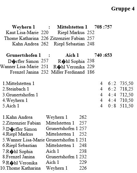 Jugendrundenwettkampf gegen Weyhern am 09.12.2015